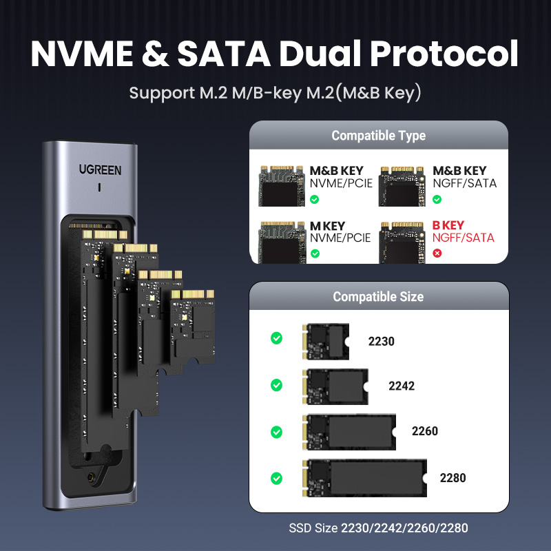 UGREEN 20Gbps M2 SSD-behuizing - 8Tb M2 Nvme Ssd recensie en prijs